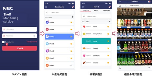Nec Ai活用した Nec 棚定点観測サービス の提供開始 東急ストアで先行展開 リテールガイド